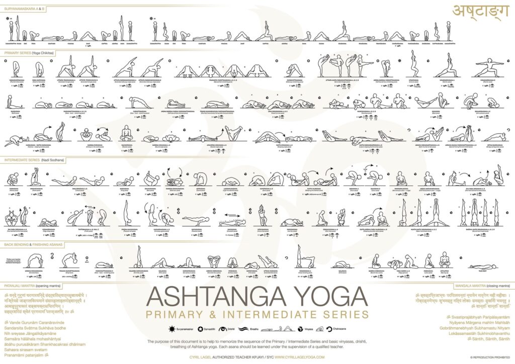 poster of the first Yoga Chikitsa series and second Nadi Sodhana series of Ashtanga