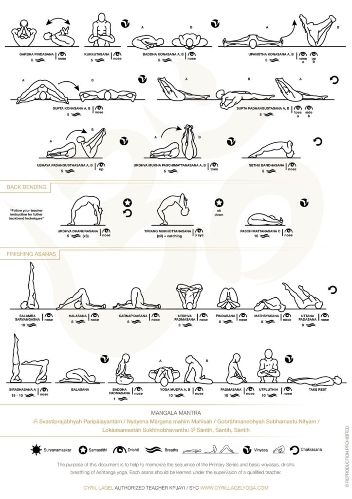 Illustrated sheets of the first Yoga Chikitsa series of Ashtanga.