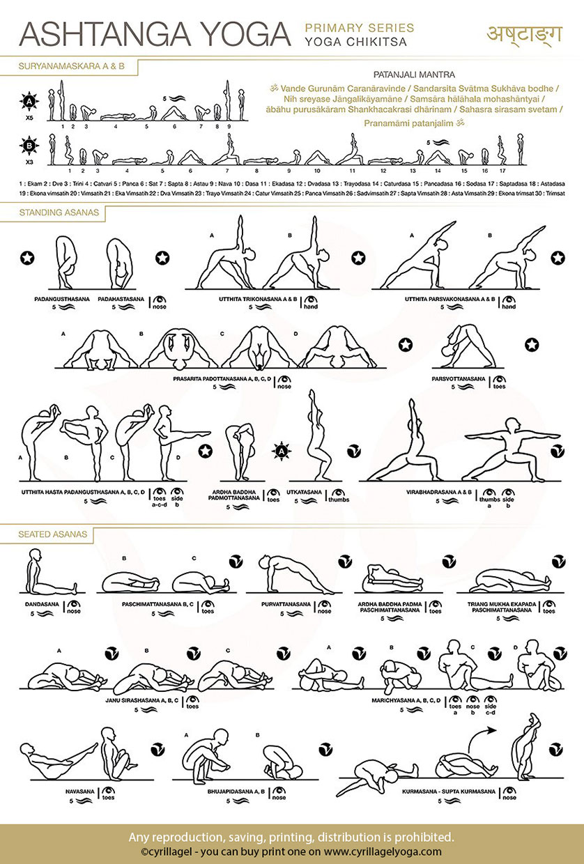 Illustrated practice sheets & poster Ashtanga - Ashtanga yoga Koh