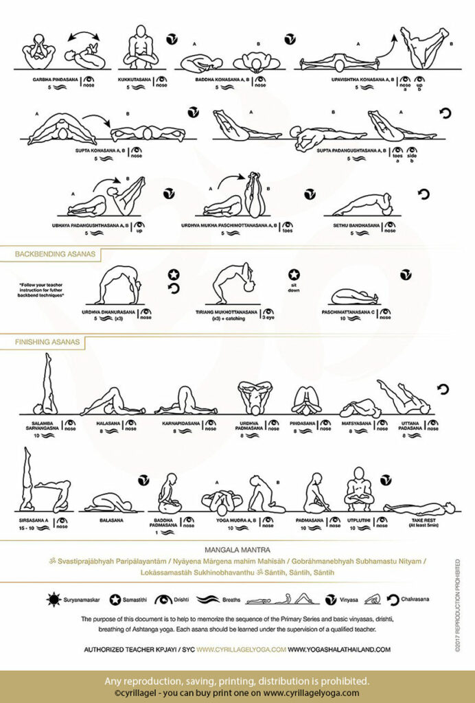 Illustrated sheets of the first primary series Yoga Chikitsa series of Ashtanga.