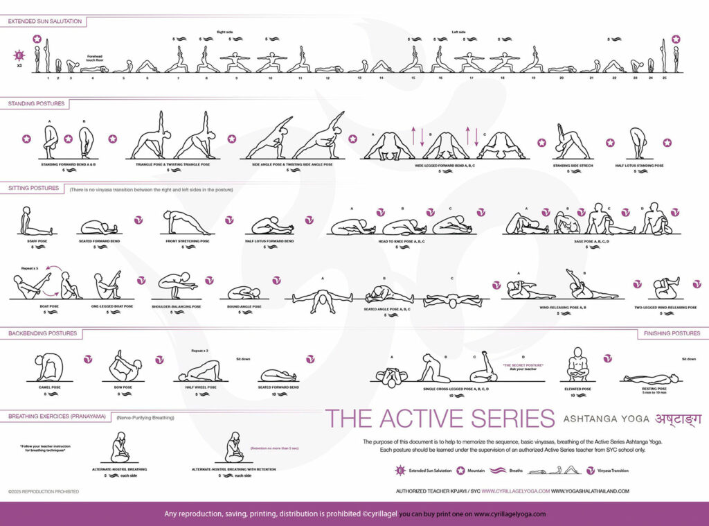 Poster of the Active Series of Ashtanga